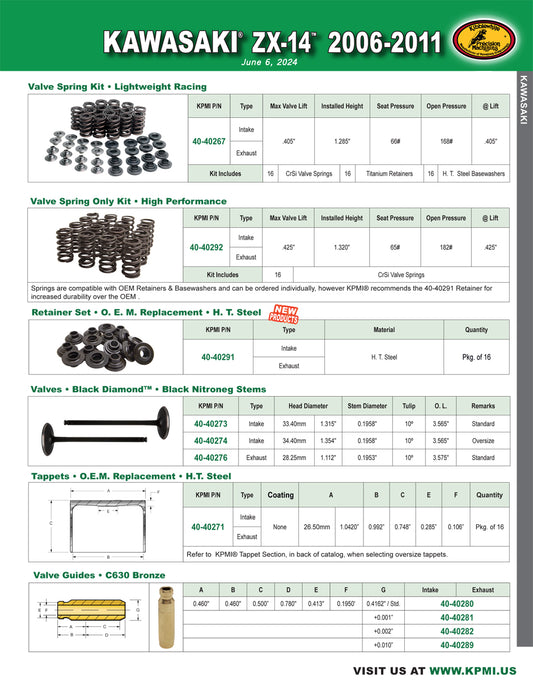 Flyer for Kawasaki® ZX-14™ 2006-2011