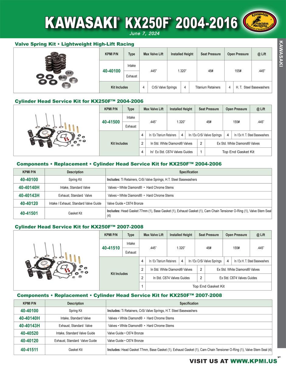 Flyer for Kawasaki® KX250F™ 2004-2016