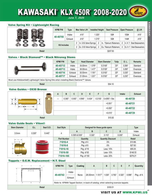 Flyer for Kawasaki® KLX450R™ 2008-2020